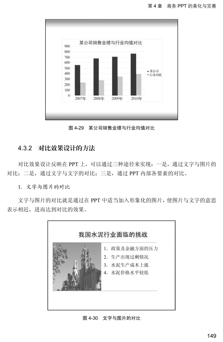 对比效果设计的方法-《商务人士最爱的PPT演示大全》